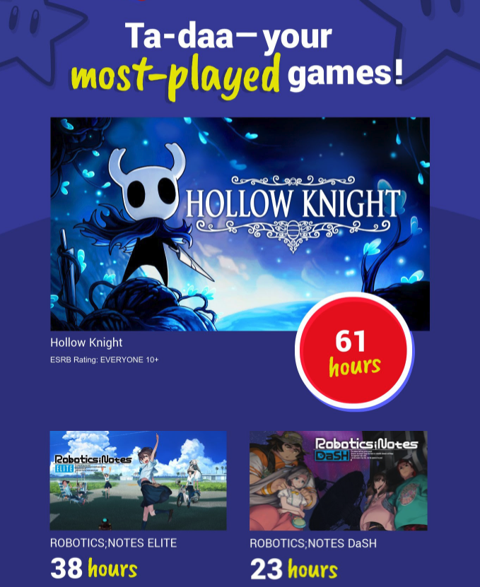 anonymousobject's tweet image. I think I played way more PS4/PS5 this year but here is my Switch games for 2021. Hollow Knight &amp;lt;3