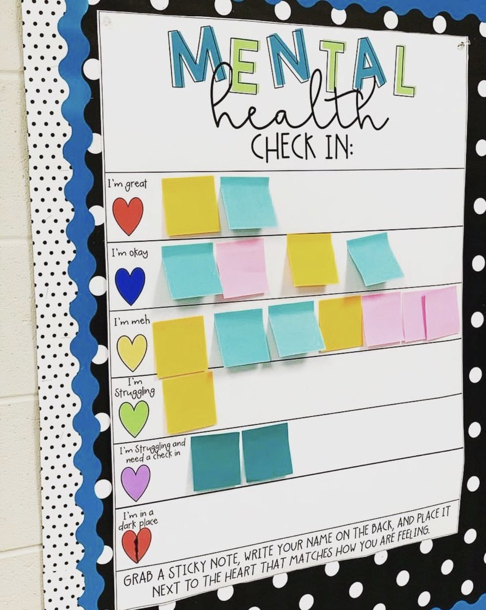 DeputyGrocott's tweet photo. I’ve recently set up a mental health check in board similar to this one (but not quite the same) in my room. Today, a child who would never have come to me and asked to talk put his post it note on the ‘I need to talk’ section. We talked. He was so thankful for it. https://t.co/GJPuvuYfDu