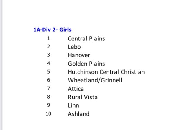 KBCA 🏀 Girls Rankings - 12/14/21 - as voted on by member coaches of the association