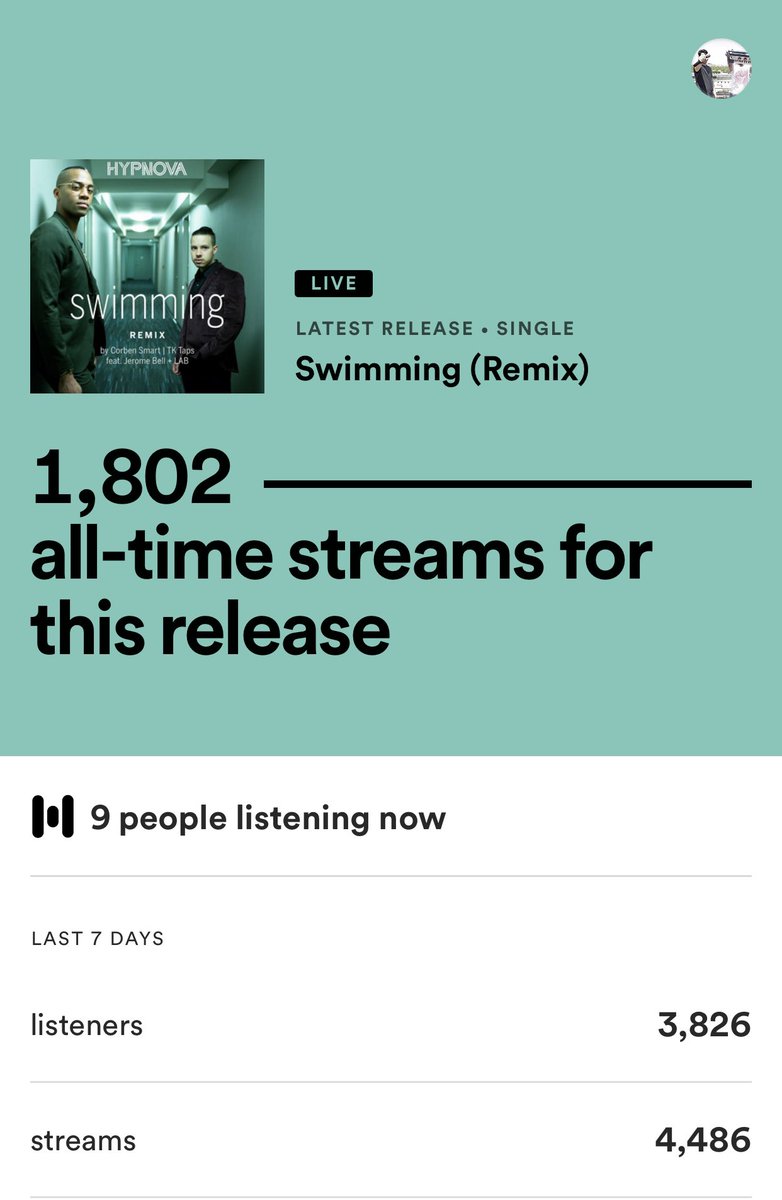 hypnovamusic's tweet photo. After 4 days… thanks for all the listens everyone!! #newmusic
https://t.co/13A525zC7F https://t.co/JlRmOnt82q