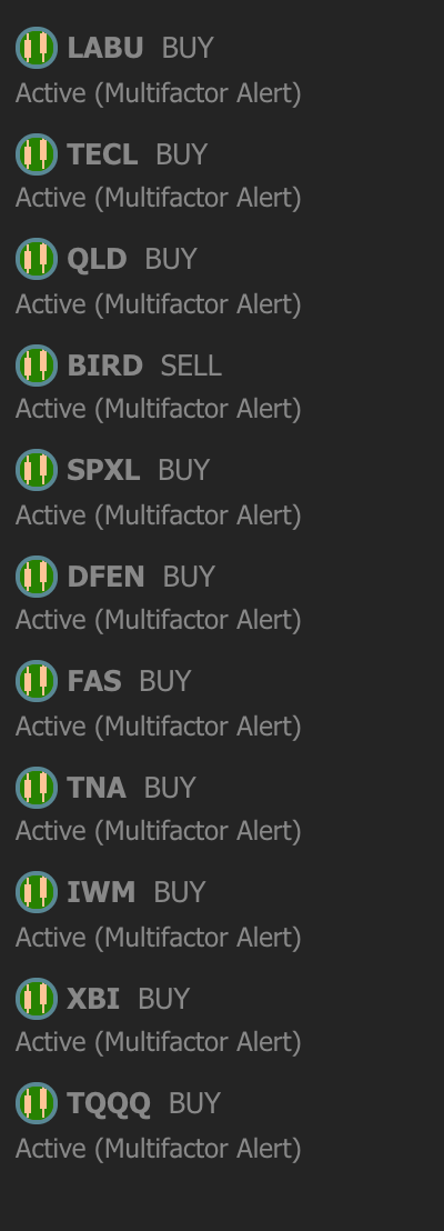 QxBots's tweet photo. Bot is currently only long $BIRD, which admittedly, was only included in the bot's universe by human error (it is intended to trade only ETFs.) However, leaving the position open and running b/c curious what will happen. It is out of the market on every ETF at the moment. https://t.co/Fy9ei1EEMJ