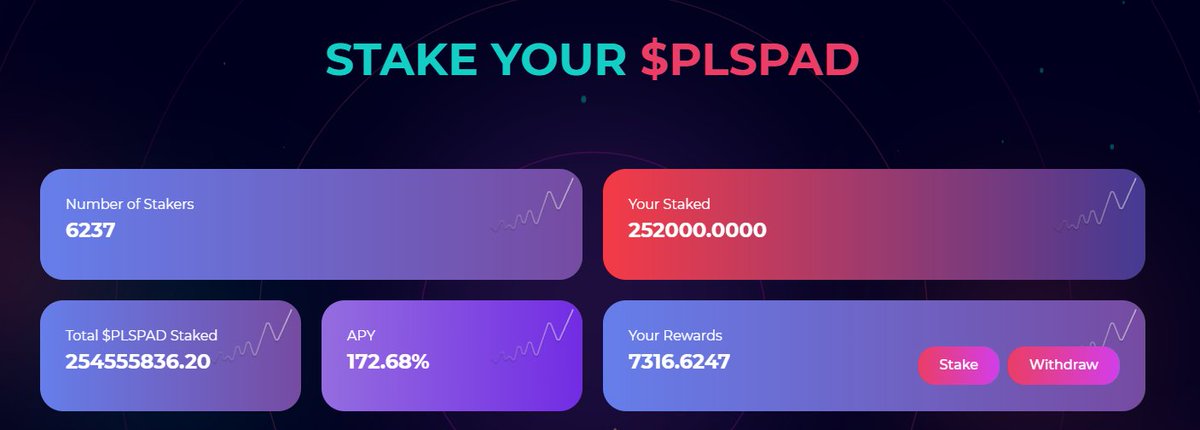 bycoinhunter's tweet photo. ⚡️@PulsePad_App'de ben de bu şekilde bekliyorum.

Genelde launchpadlerin ilk projesi özel olur. 

ADAPAD'in ilk projesi AstroSwap çok iyi allocation vermiş ve 500X yapmıştı.

Umarım piyasa biraz düzelir ve ekip haberleri ardı ardına sıralar. Çok sorulduğu için cevaplamak istedim. https://t.co/VTMl0YvIpC
