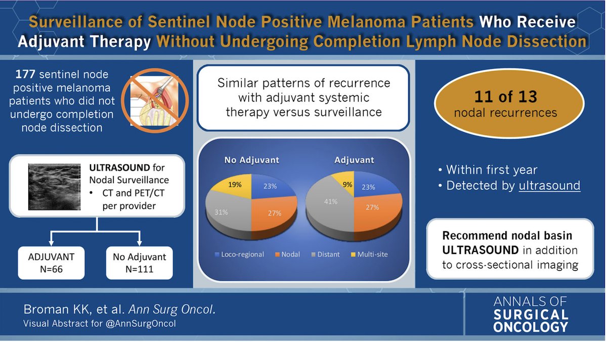 AnnSurgOncol's tweet photo. Surveillance of #SentinelNodePositive #Melanoma Patients Who Receive #AdjuvantTherapy Without Undergoing Completion #LymphNodeDissection . @KristyBroman @jzager99 https://t.co/ZMmgjUYDvf #VisualAbstract @McMastersKelly https://t.co/5yBXtjhZy7