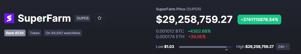 samegamecrypto's tweet photo. Anyone else getting this looking at $SUPER? 😂 https://t.co/GpJkhNmhnj