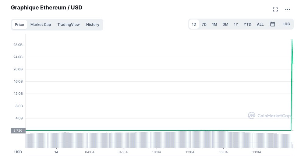 funkyMoule's tweet photo. Go home #CoinMarketCap, you're drunk ! https://t.co/QHJUlJyf5M