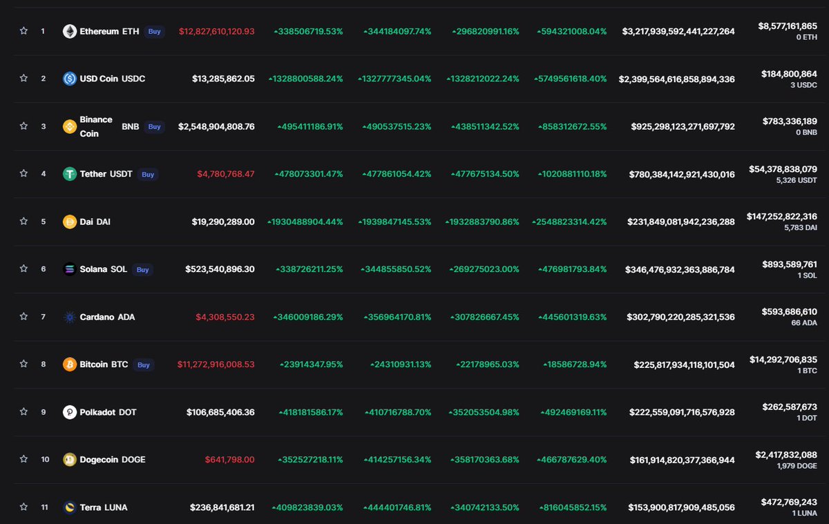 samegamecrypto's tweet photo. Turns out it's everything #LFG https://t.co/7FXjAZtJ3t