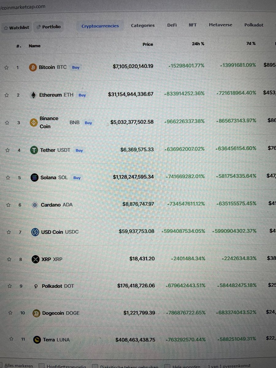 CryptoGuiri's tweet photo. #wgmi https://t.co/U3a9Yf5ZDQ
