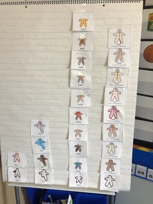 SimmonsADE1's tweet photo. Today in math students took a bite of a gingerbread cookie, or not.  Then we tallied the data, created a picture and bar graph, and then answered questions to interpret. https://t.co/DtEUW4QuOB