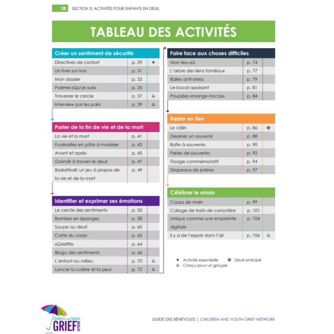c_grief's tweet photo. Highlighting a complete activity summary &amp;  table of contents from our original handbook to support #grievingchildren. Available in English &amp; French, for free pdf/ hardcopy of our website under resources https://t.co/iT5vkVWNCk https://t.co/Rw30gtxF4H