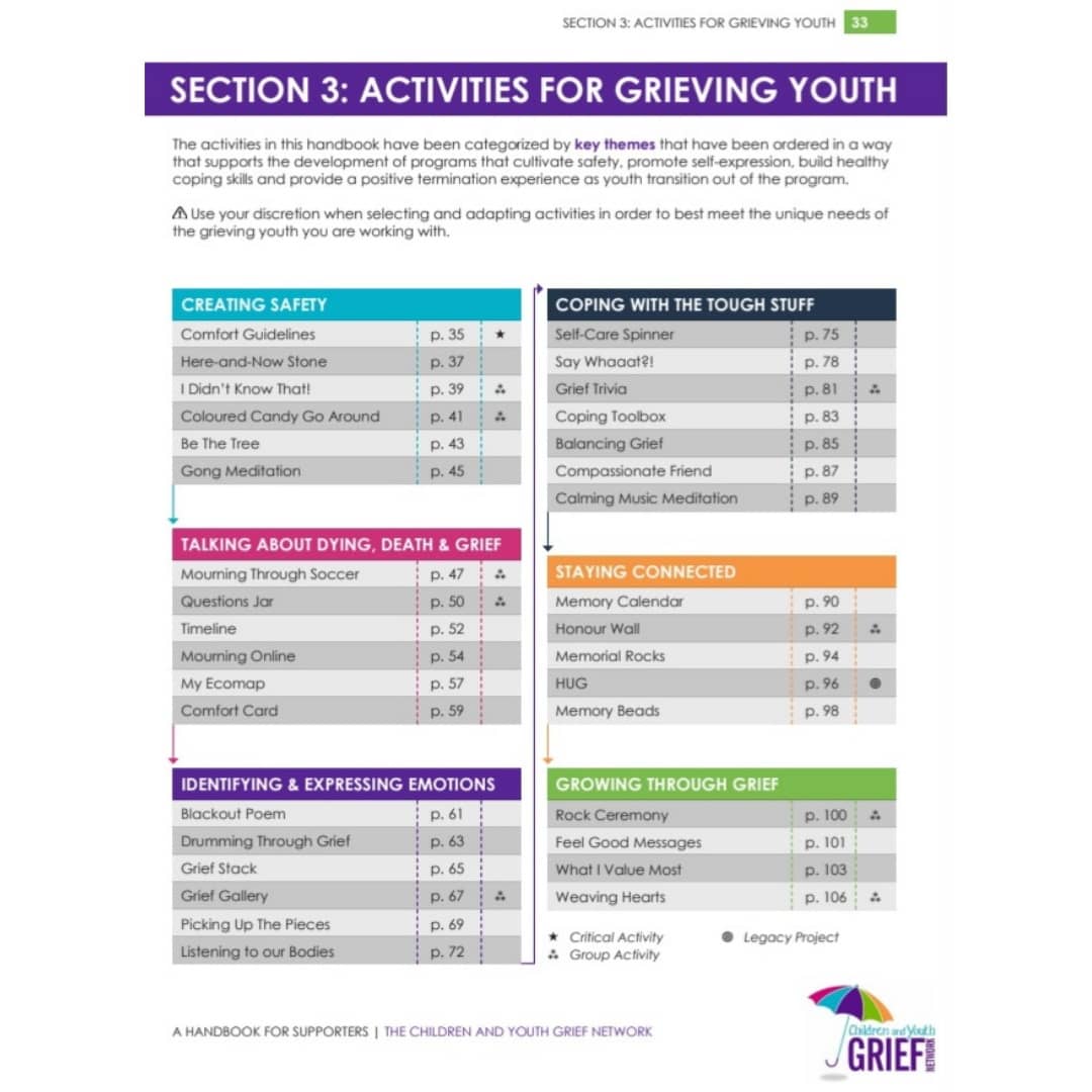 c_grief's tweet photo. Highlighting a complete activity summary &amp;  table of contents from our original handbook to support #grievingchildren. Available in English &amp; French, for free pdf/ hardcopy of our website under resources https://t.co/iT5vkVWNCk https://t.co/Rw30gtxF4H