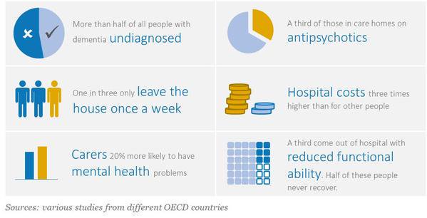LEAD_Coalition's tweet photo. Please re-Tweet if you agree that we can and must do better for people facing #dementia or #caregiving. 

#Alzheimers #mentalhealth https://t.co/m1PWpR3S3H