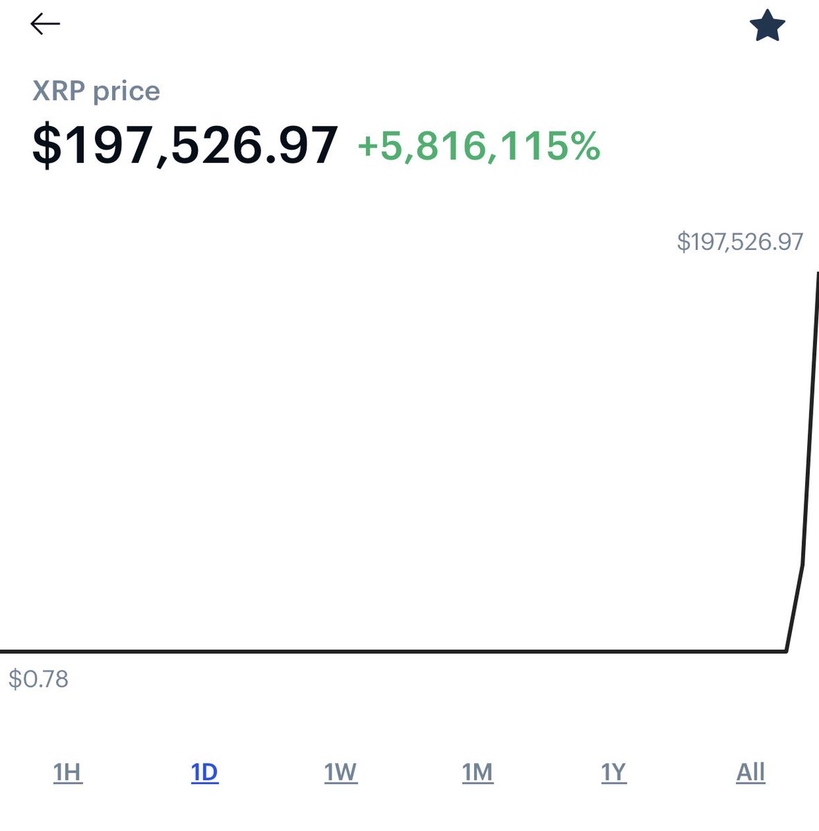 nft_minter's tweet photo. Where my $XRP frens at? https://t.co/9xwAskCcif