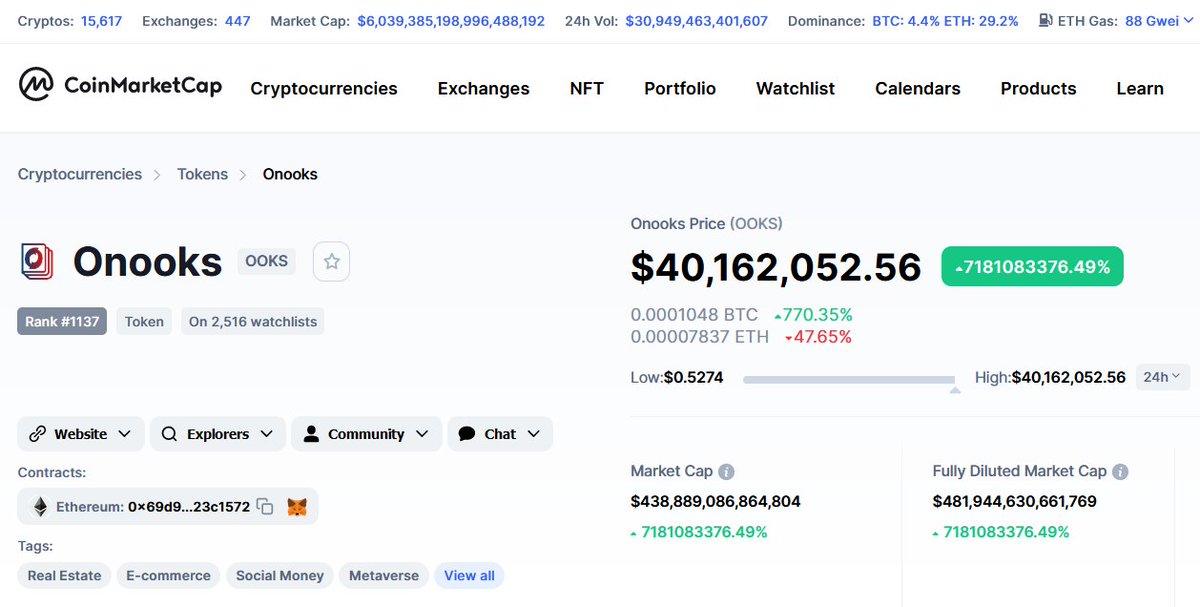 Onooks (OOKS) (@onooksdev) on Twitter photo Well, <a href="/CoinMarketCap/">CoinMarketCap</a> you sure scared all the bears out there 🤣
Source: coinmarketcap.com/currencies/ono… Well, <a href="/CoinMarketCap/">CoinMarketCap</a> you sure scared all the bears out there 🤣
Source: coinmarketcap.com/currencies/ono…