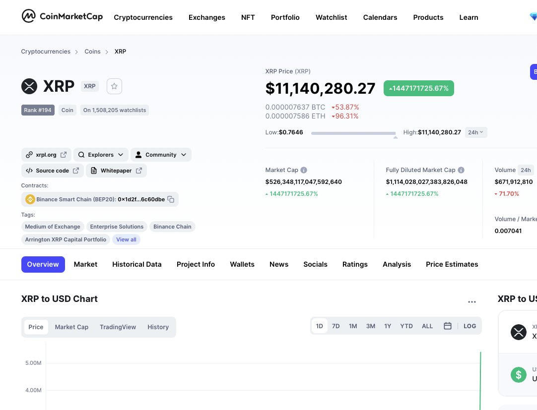 digitalassetbuy's tweet photo. Well It's been fun. https://t.co/QzzUMw3CmO