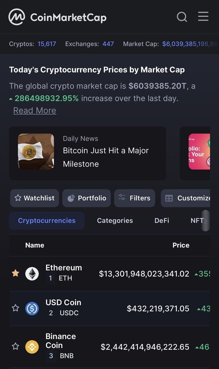 arnasgus's tweet photo. @CoinMarketCap What bear?! According to your page the bull is back with vengeance! https://t.co/oeP9vtHgNU