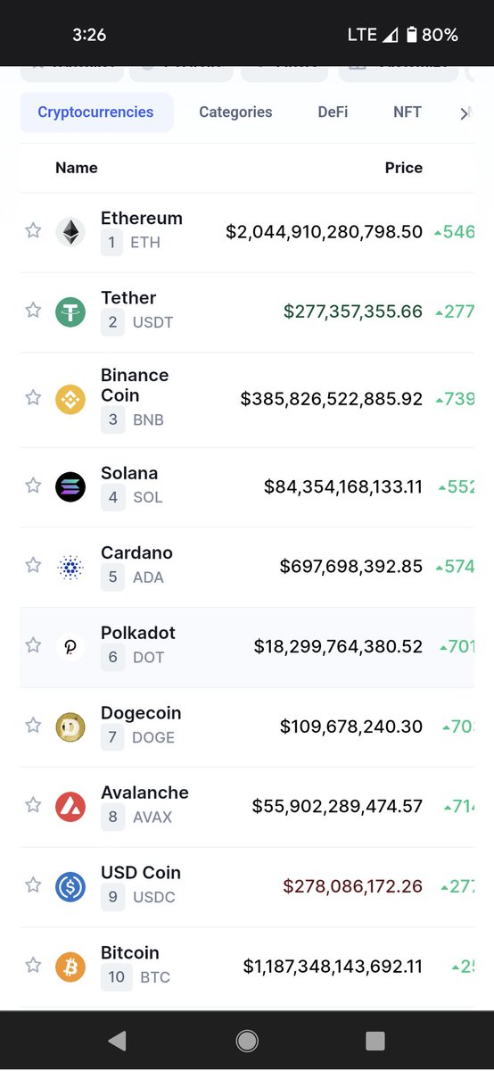 402Trader's tweet photo. @CoinMarketCap giving us a look into the future of crypto prices. https://t.co/iblGZwZn7B