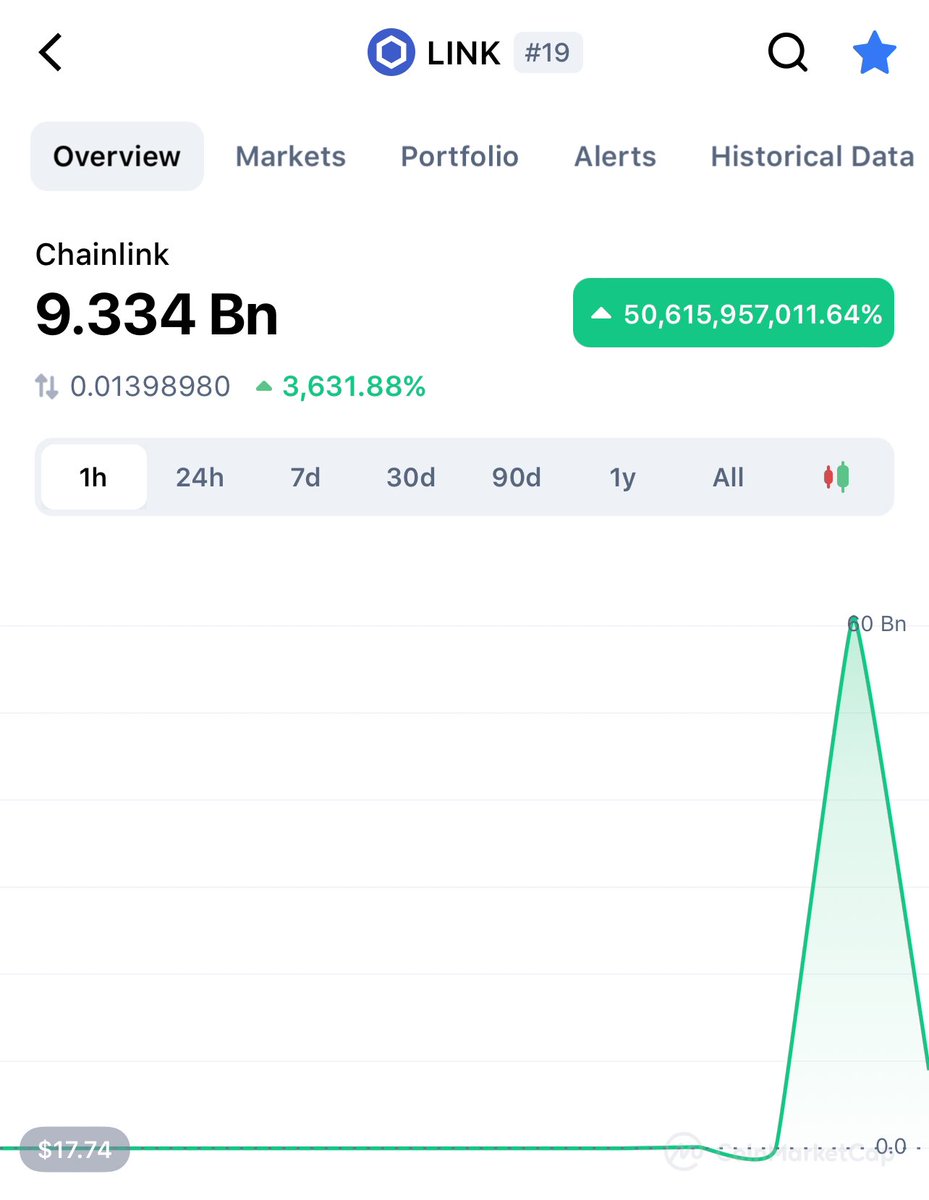 LinkBane777's tweet photo. $LINK finally valued accurately https://t.co/rBleKxiPSX