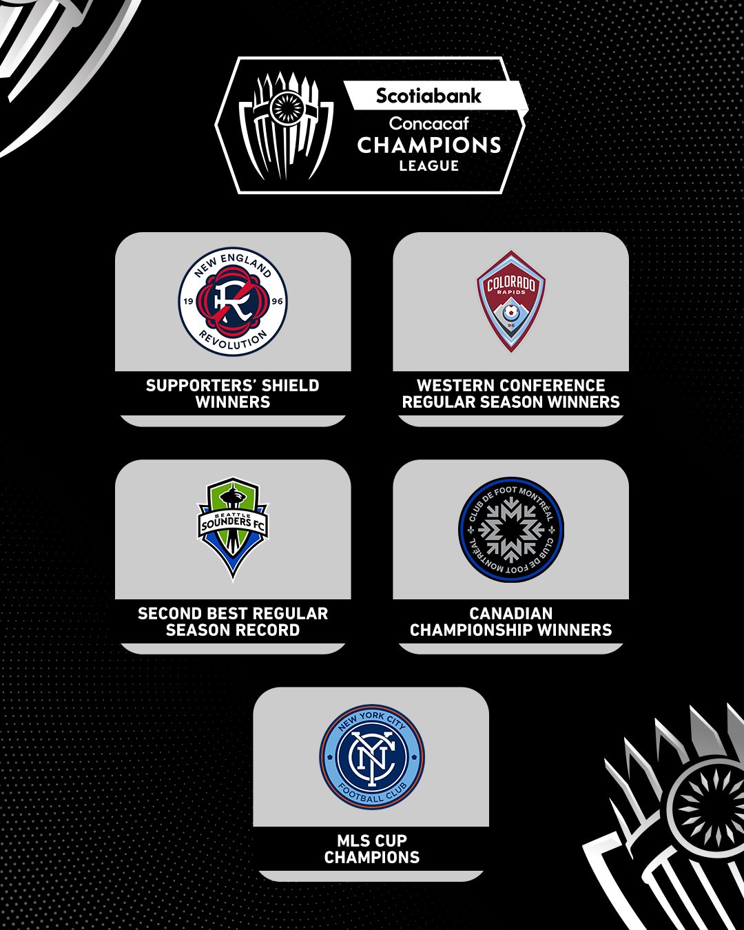 Your Guide To The Concacaf League 2019 Edition E Pluribus Loonum