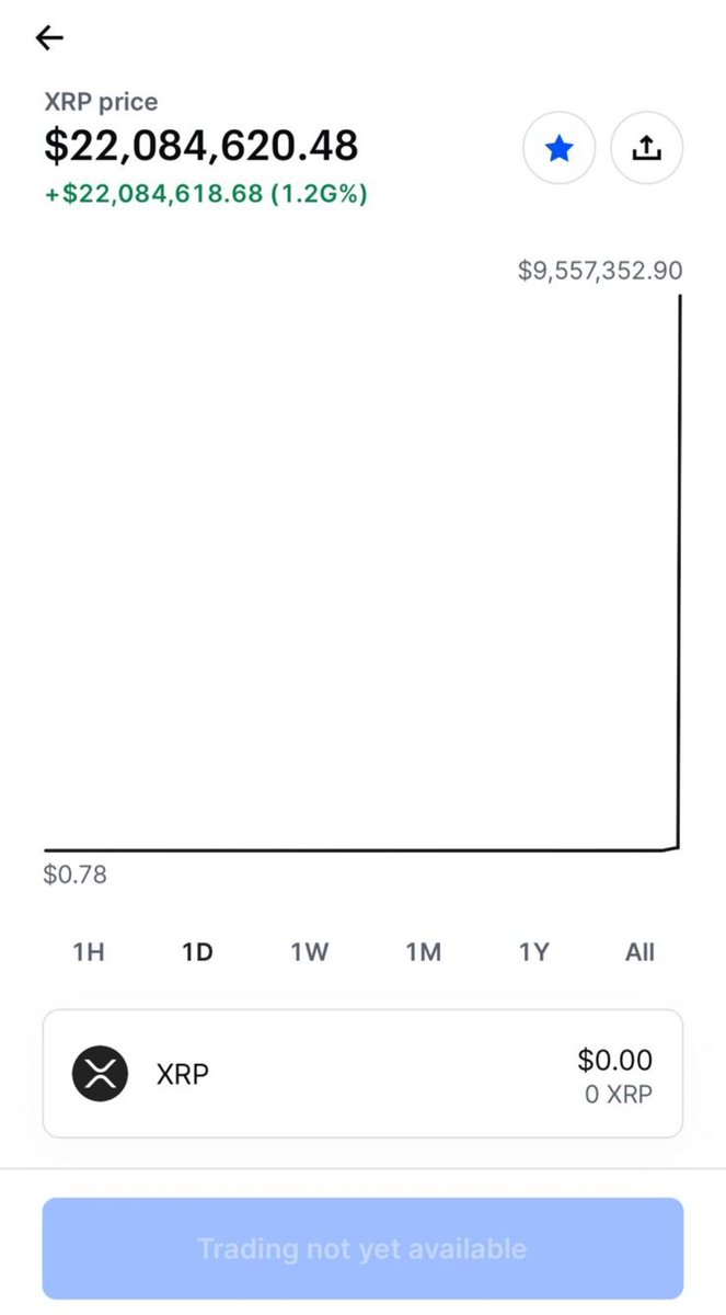 CGXRP (@CapitalGainzXRP) / Posts / X