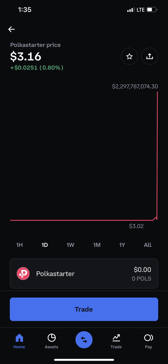 PeterVong203's tweet photo. @CryptoWhale 😂😂 https://t.co/e7qKhzGICW