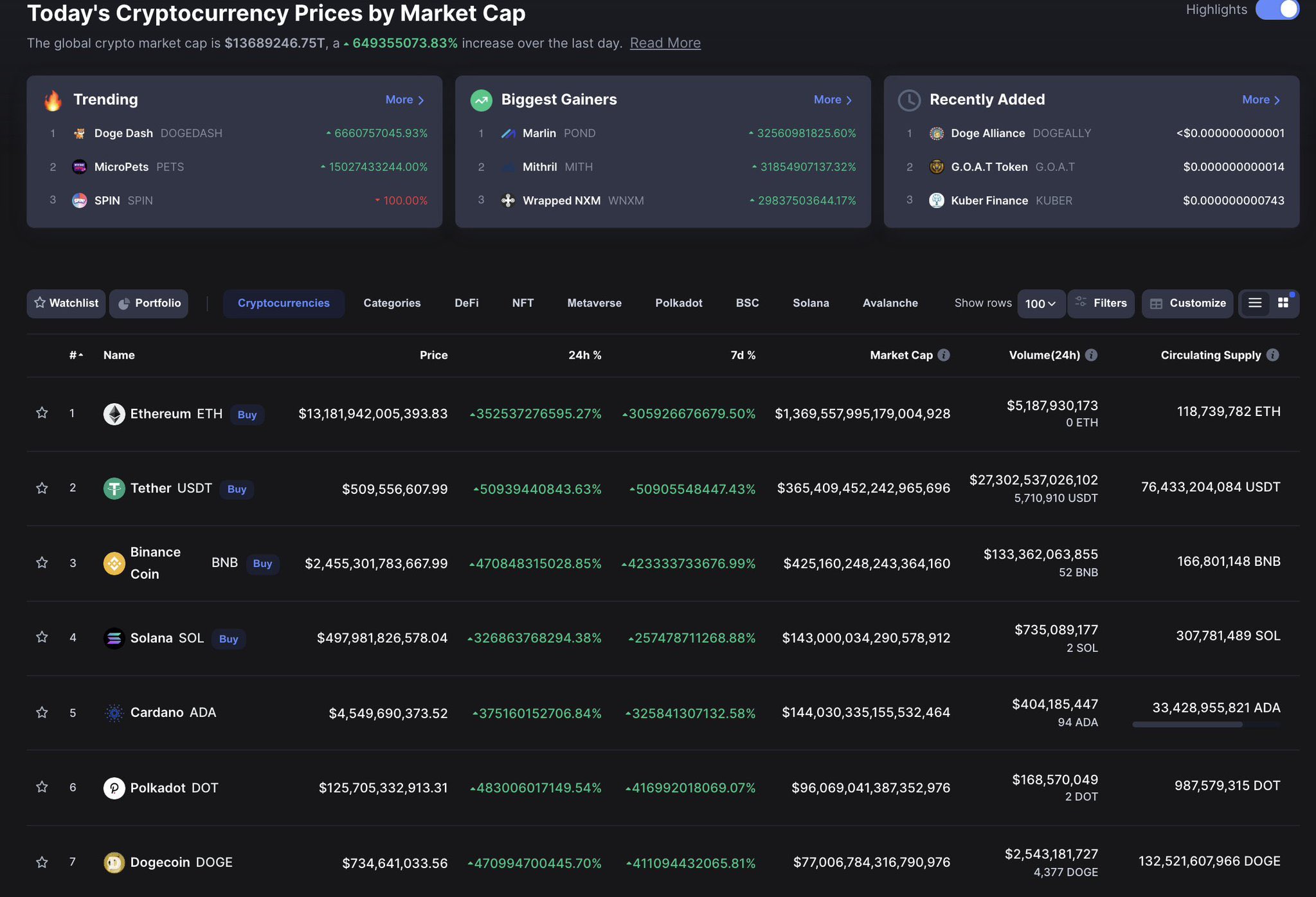 Watcher.Guru on Twitter: "JUST IN: CoinMarketCap, one of the largest