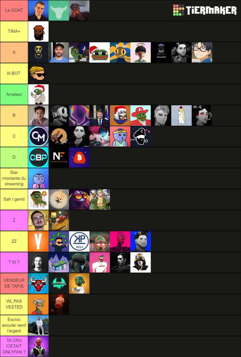 PastaC06's tweet photo. Voici la tierlist les pastapotes je prends les réclamations en dm 

Bisous https://t.co/h5b1Yt2Yhk