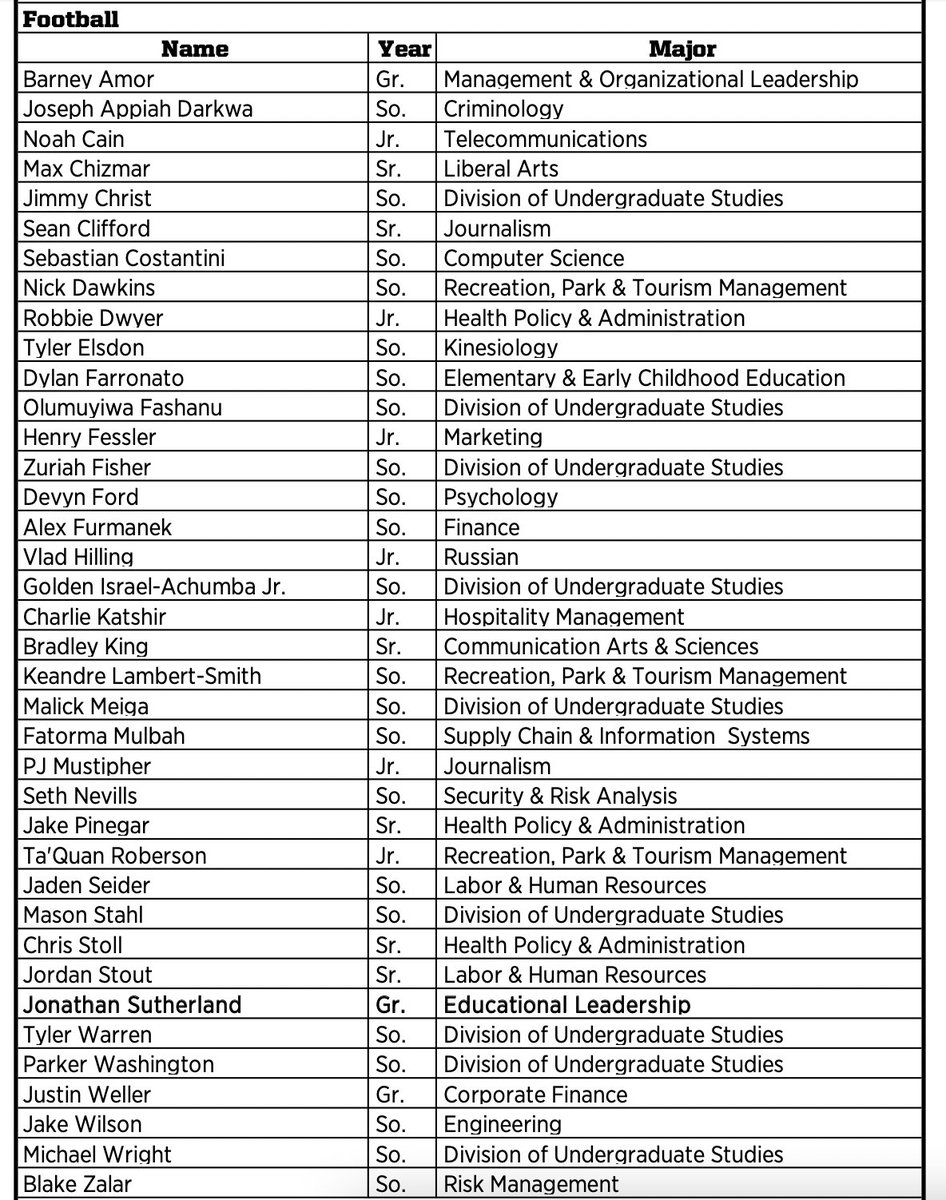 danieljtgallen's tweet photo. Penn State had a program-record 131 athletes earn Academic All-Big Ten this fall, including 38 members of the football team. https://t.co/7Gu509zHJy