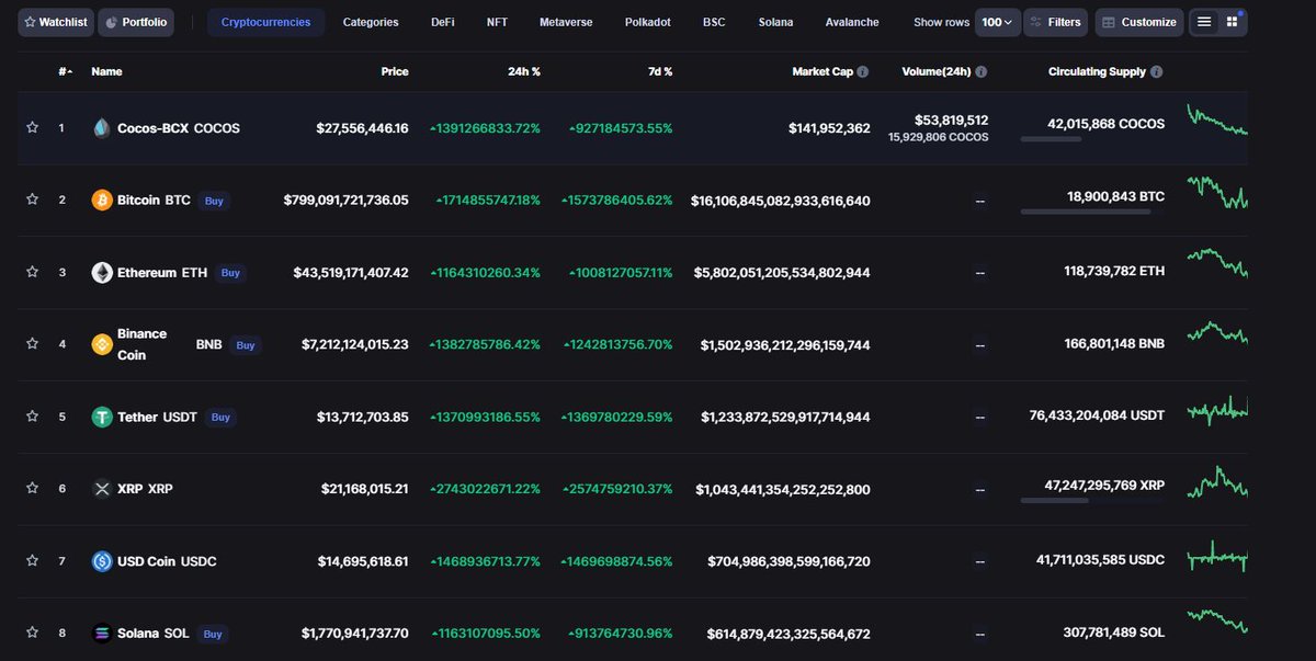 nitraMsparing's tweet photo. You know how everyone says "Buy low, sell high"?
This is the high they are talking about 🚀
 #Bitcoin https://t.co/YYf2dGHoNd
