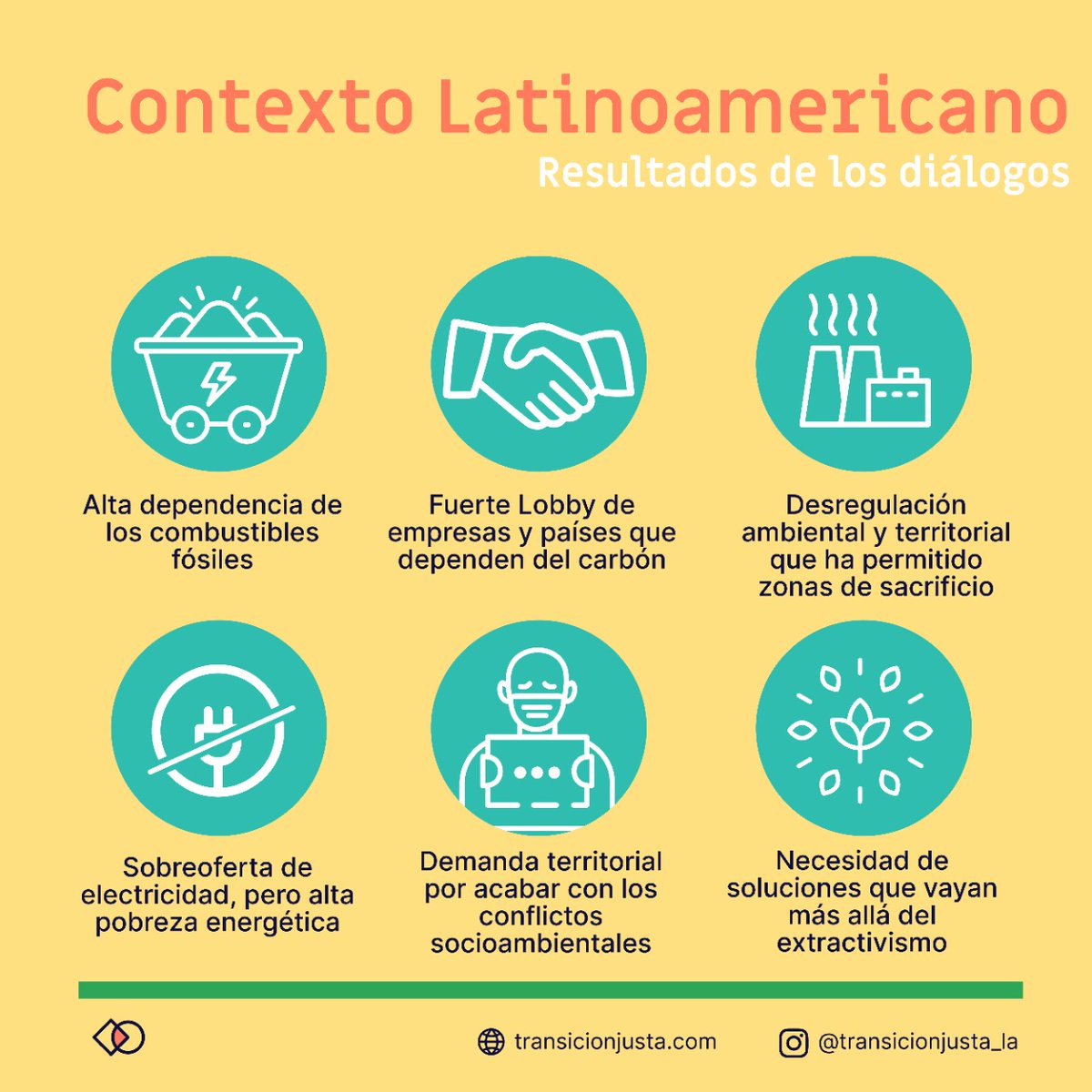 Transición Justa en Latinoamérica tweet media
