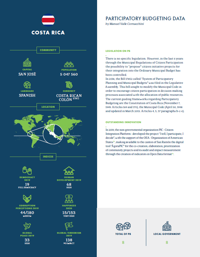 PicAppCR's tweet photo. Felices de compartir la publicación del Atlas Mundial de Presupuesto Participativo 2020 - 2022. Costa Rica está representada en esta edición gracias Plataforma de Integración Ciudadana. https://t.co/PDyKnFG9Qm https://t.co/x3Pw8F9tou