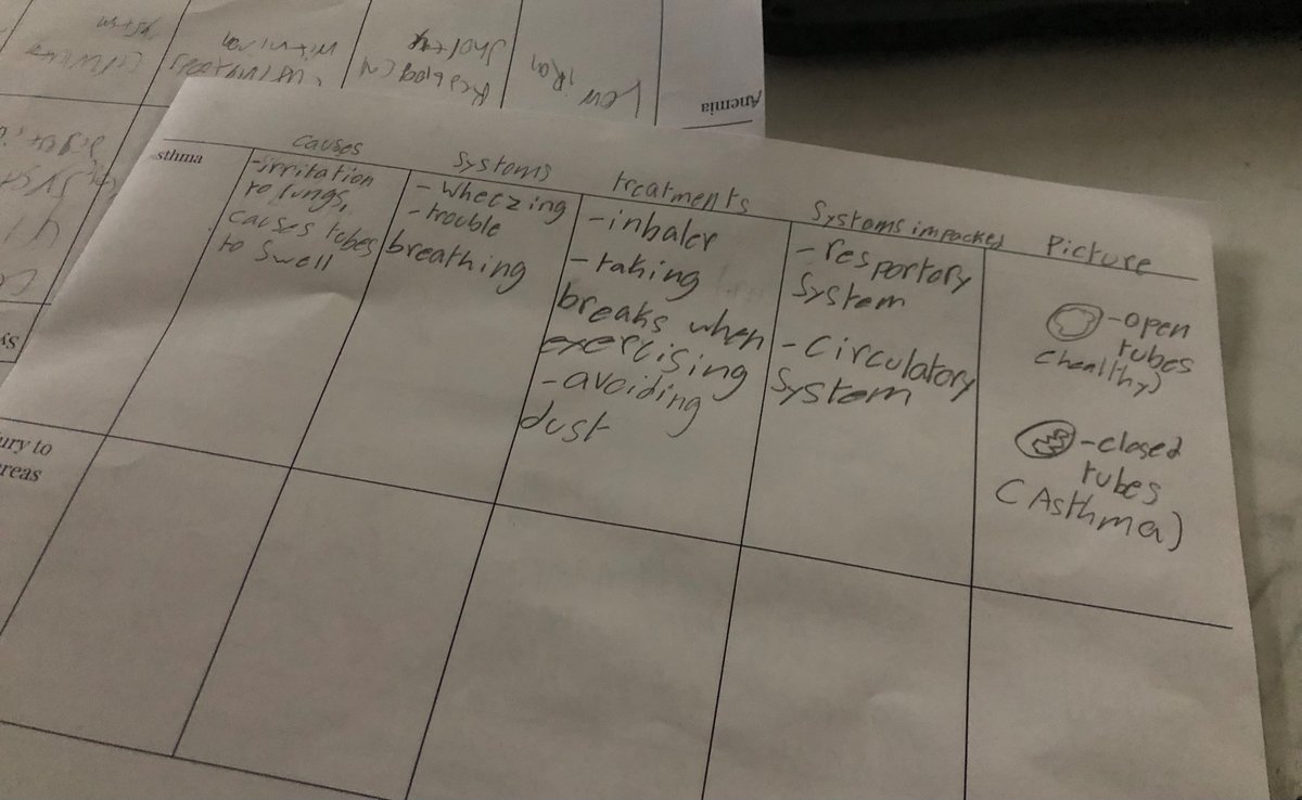 walshra4's tweet photo. Using GLAD strategies to help support all students’ understanding of medical conditions. 😀 #gainingEmSTEAM https://t.co/Ue0G4lfaYV