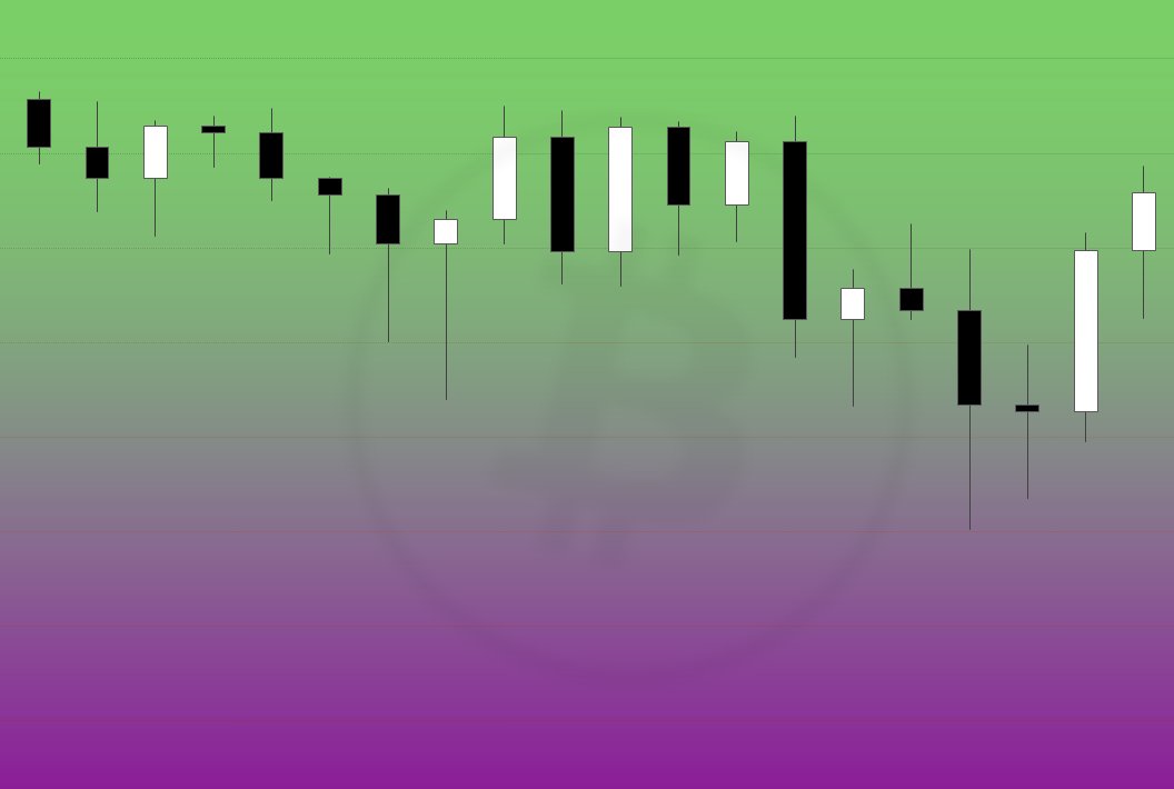 MyMoneyMoment's tweet image. Are U shure? 
Thought it was be high and hang low?

#Bitcoinfun