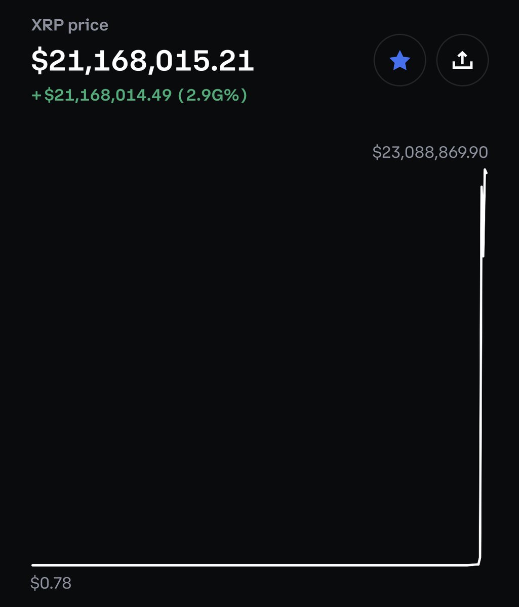 RT @Fudverse: @coinbase thanks for re-listing $XRP
2.9G% https://t.co/jcxD4T9uvu
