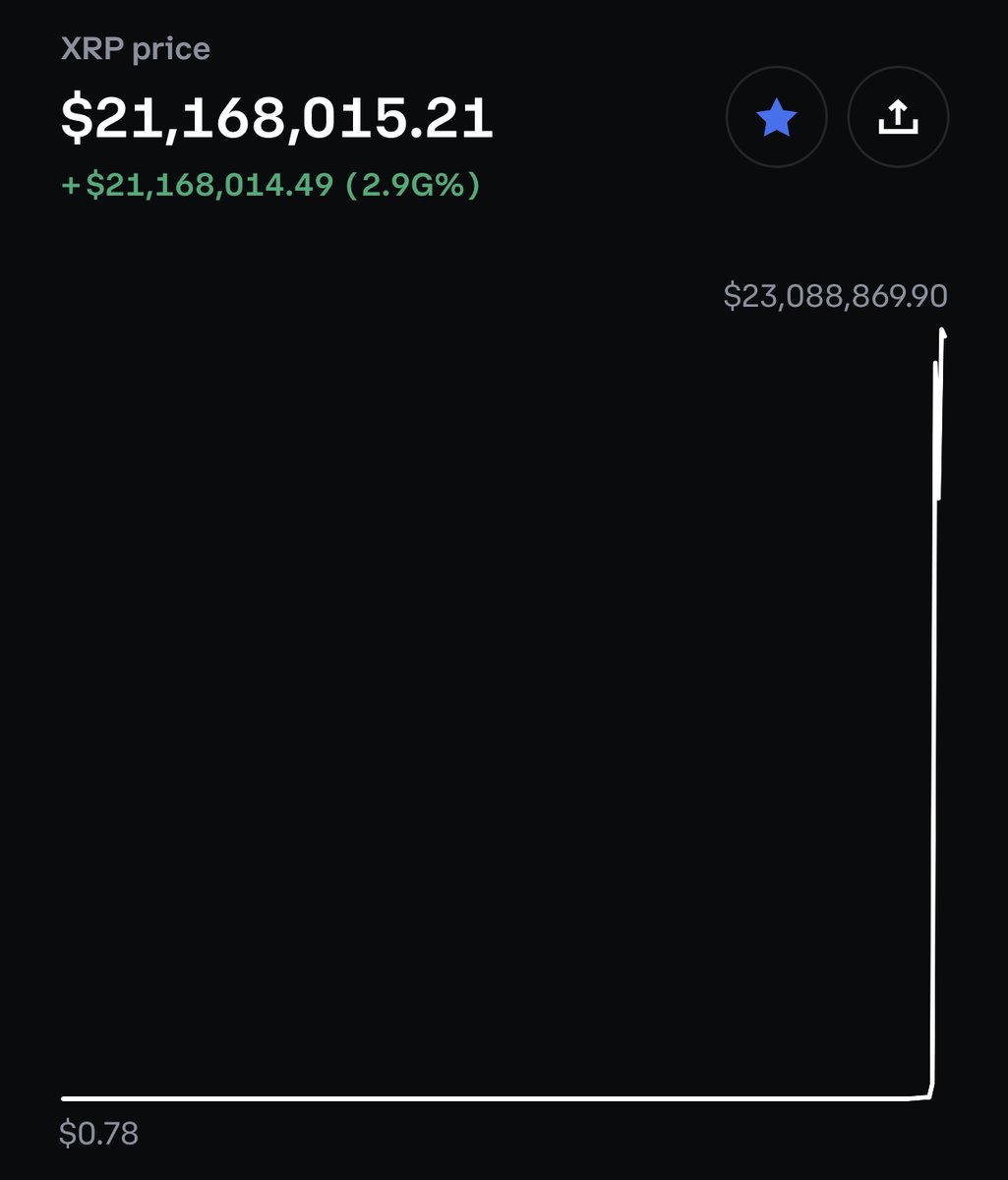 RT @Fudverse: @coinbase thanks for re-listing $XRP
 
2.9G% https://t.co/jcxD4T9uvu