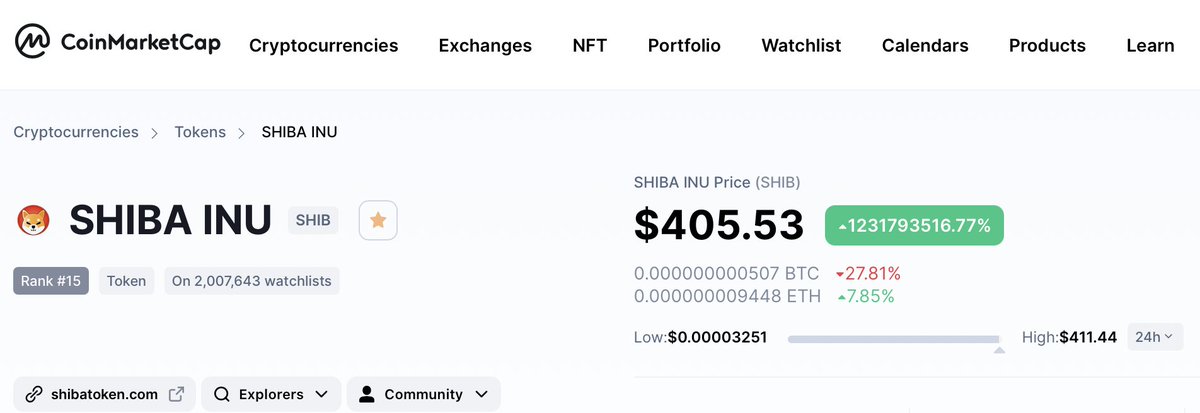 justintada's tweet photo. @Shibtoken According to CMC, #ShibArmy We are valued at $405 :P @ShytoshiKusama https://t.co/K5WhTQMgH7