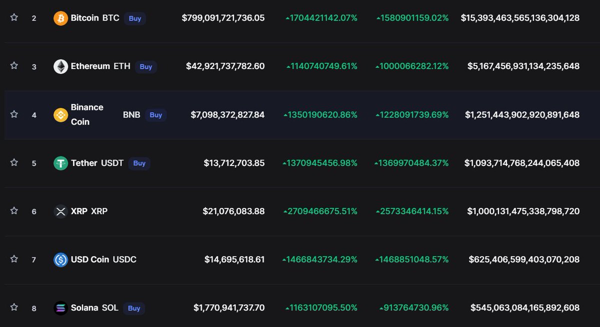 SwapSpaceCo's tweet photo. When you finally HODL it through 💪

#CoinMarketCap #hopium https://t.co/qvT6JUoBE2