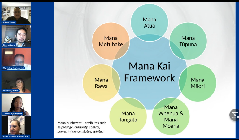 fi_sing's tweet image. Loving seeing Mana Kai framework presented at #FoodGovernance2021 by Fiona Wiremu and Rāwiri Tinirau