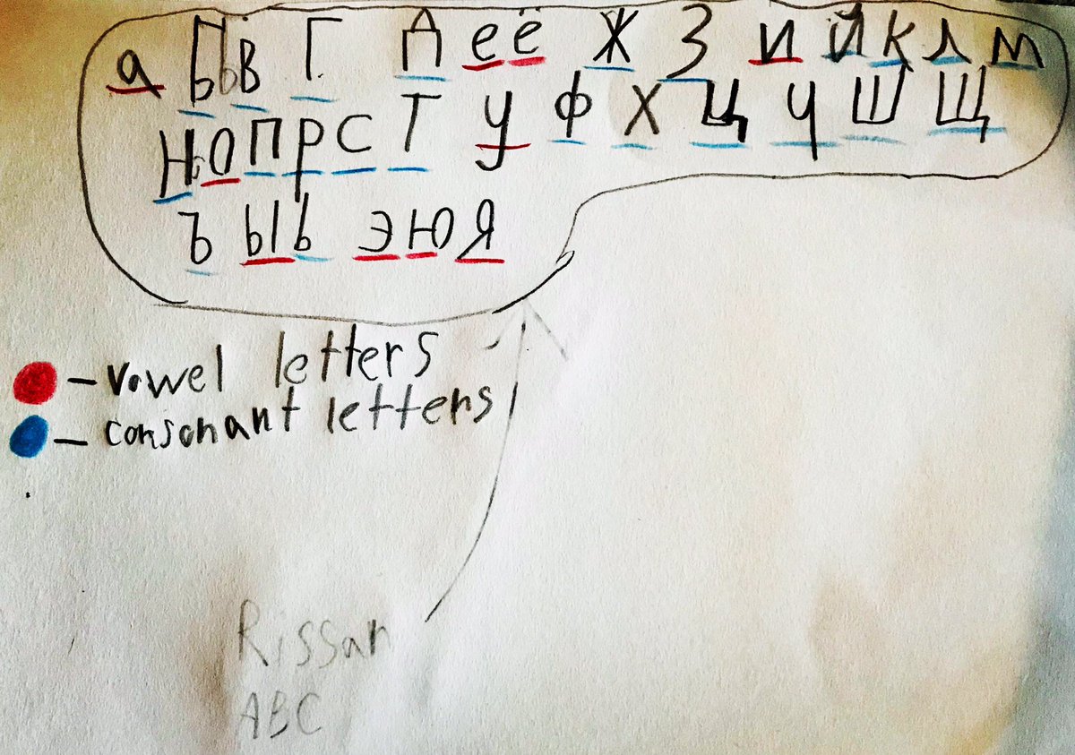 lapham_katie's tweet photo. Yesterday I helped a 2nd grader (Russian speaker) with the short vowel sounds in English. Today they gave me this along with a Russian-language mini-lesson. I love it so much and will frame it for my wall. Moments like this one sustain me. #TeachingELLs https://t.co/yp8RqNiJZ7