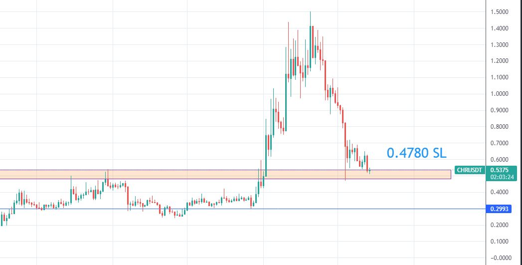 aybar's tweet photo. #chrusdt #cyrpto #traders #coin https://t.co/40eSHGfcqH