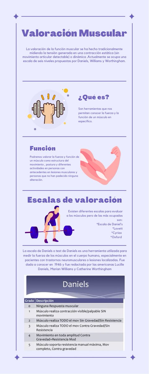 deviana_dc2's tweet photo. #ValoracionMuscular #EscaladeDaniels @GanteElsy https://t.co/ebzkcNXT5H
