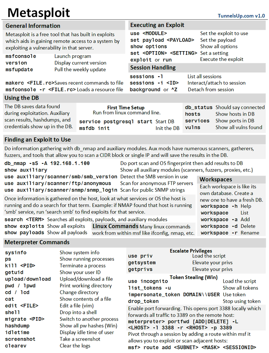 JackRhysider's tweet image. Want to learn Metasploit? I highly recommend downloading this guide and having it handy while learning. tunnelsup.com/metasploit-che…