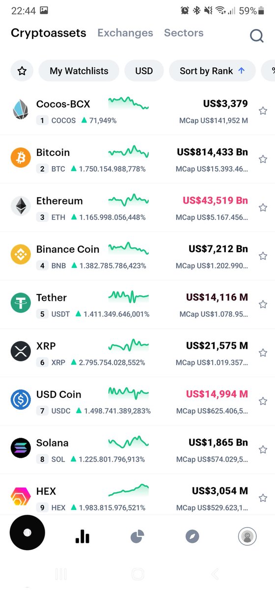 TwinTurboCe1ica's tweet photo. Boom..... I'm rich....
1 Bitcoin now worth $814,433 Billion.
I'm out here fellow #CryptoBros. I have to be worth at least $100m by now.
Am I doing this whole CryptoBro thing right?
#MicDrop #Crapto #CryptoBro #LyfeChanging https://t.co/ZeKzdFHB8V