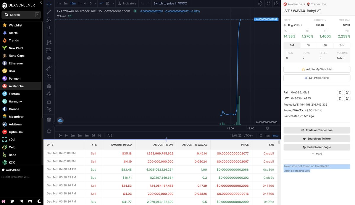 babylvt's tweet photo. #20K marketcap. WE ALL KNEW IT IS COMING. LET'S GOOOOOOOOOO TO THE MOOOOOOON 🌙🌙🌙🔥🔥🔥🔥

#AVAX #Avalanche #20Kmarketcap #launchingnow https://t.co/nbKRY3vc5Y
