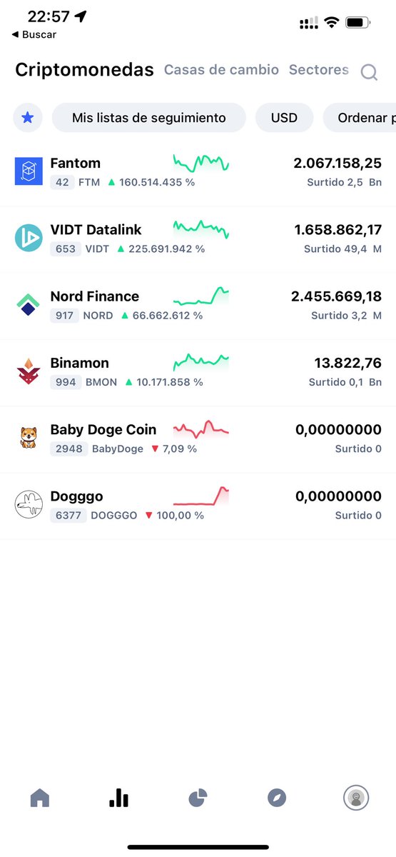 DeFiSebas's tweet photo. Gracias @CoinMarketCap por dejar que me de un infarto. https://t.co/QGT20PYlij