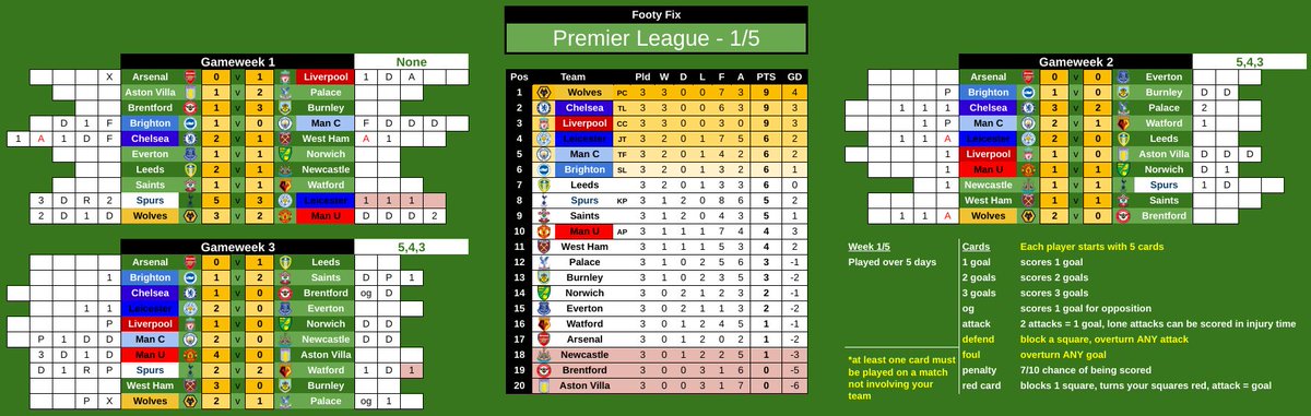 fix_footy's tweet photo. @btsportfootball No they don't! 

🟠 Wolves are top as far as we're concerned!

#footyfix #boardgame https://t.co/PQTnLMQVNW