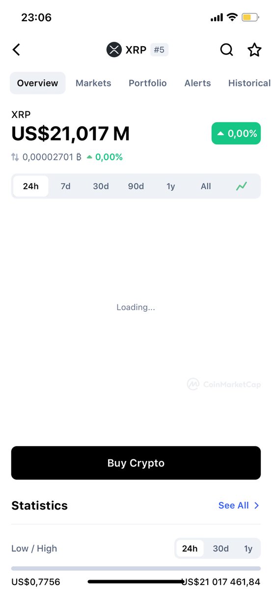 MoeElJ's tweet photo. Finally $xrp at the price it deserves !!😍 gg to all my Xrp hodlers #XRP #Crypto #CoinMarketCap https://t.co/c11GInbeHH