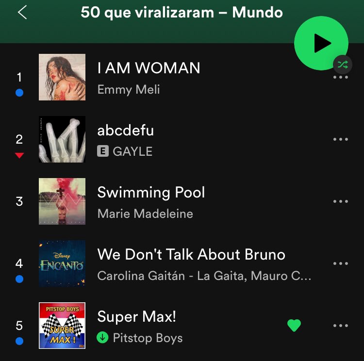 🦁| Adivinha quem está na 5° posição em Virais Globais?! Eles mesmo, os PitStop Boys! 
Super Max se encontra na 5° posição da playlist feita pela plataforma Spotify e atualizada constantemente. 
🔗 open.spotify.com/user/spotifych…

#MaxVerstappen #MV1