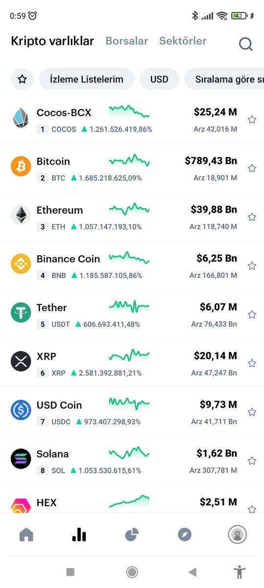#CoinMarketCap TL yi tedavülden kaldırmış adamlar resmen.