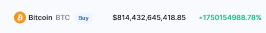 SebasGrammar's tweet photo. I'm just a couple hundred thousand dollars away from breaking even now. Thanks, crypto! 🥳🥳 https://t.co/rPFtcdfCtU