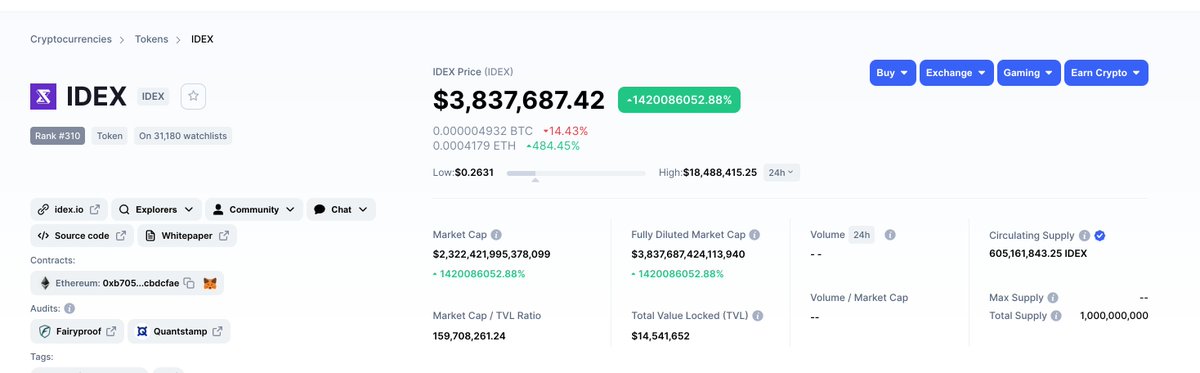 katanaperps's tweet photo. Thanks for celebrating with us @CoinMarketCap! 🎉😂 

#CoinMarketCap https://t.co/rQspyeK9lJ